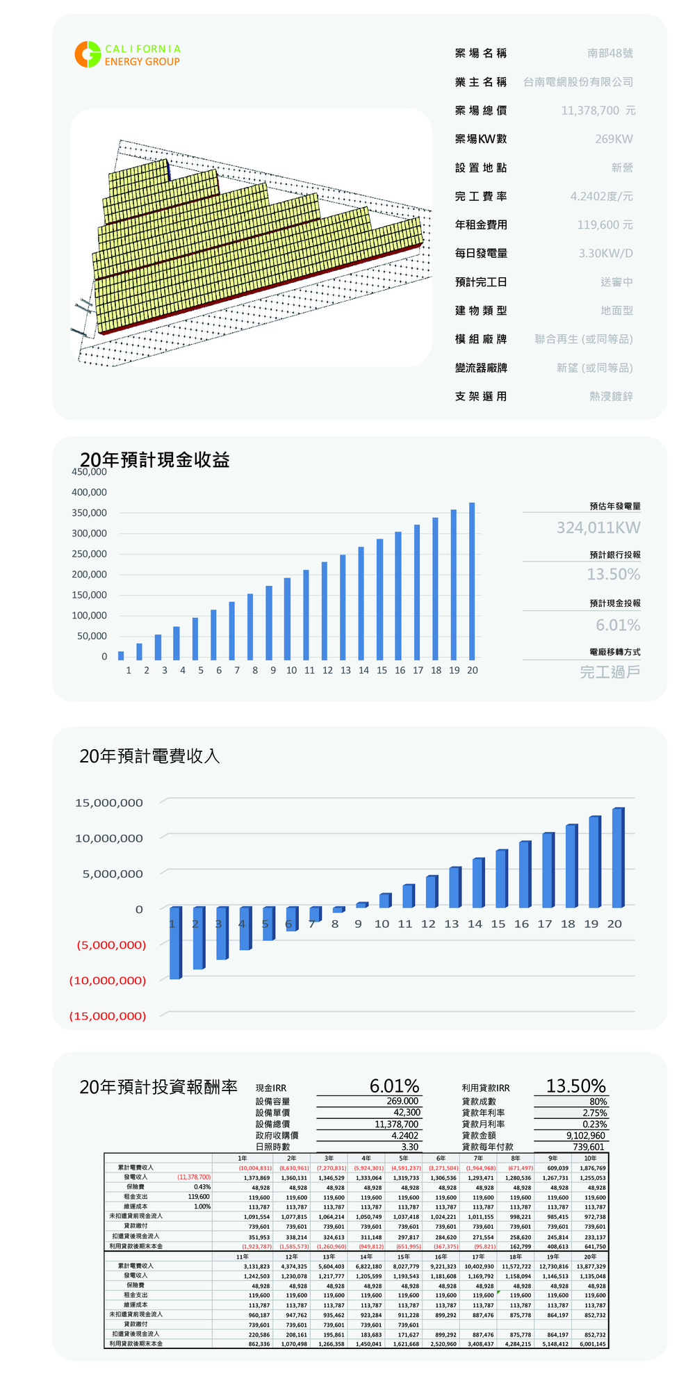 南部大-48號(L158新營太子宮)