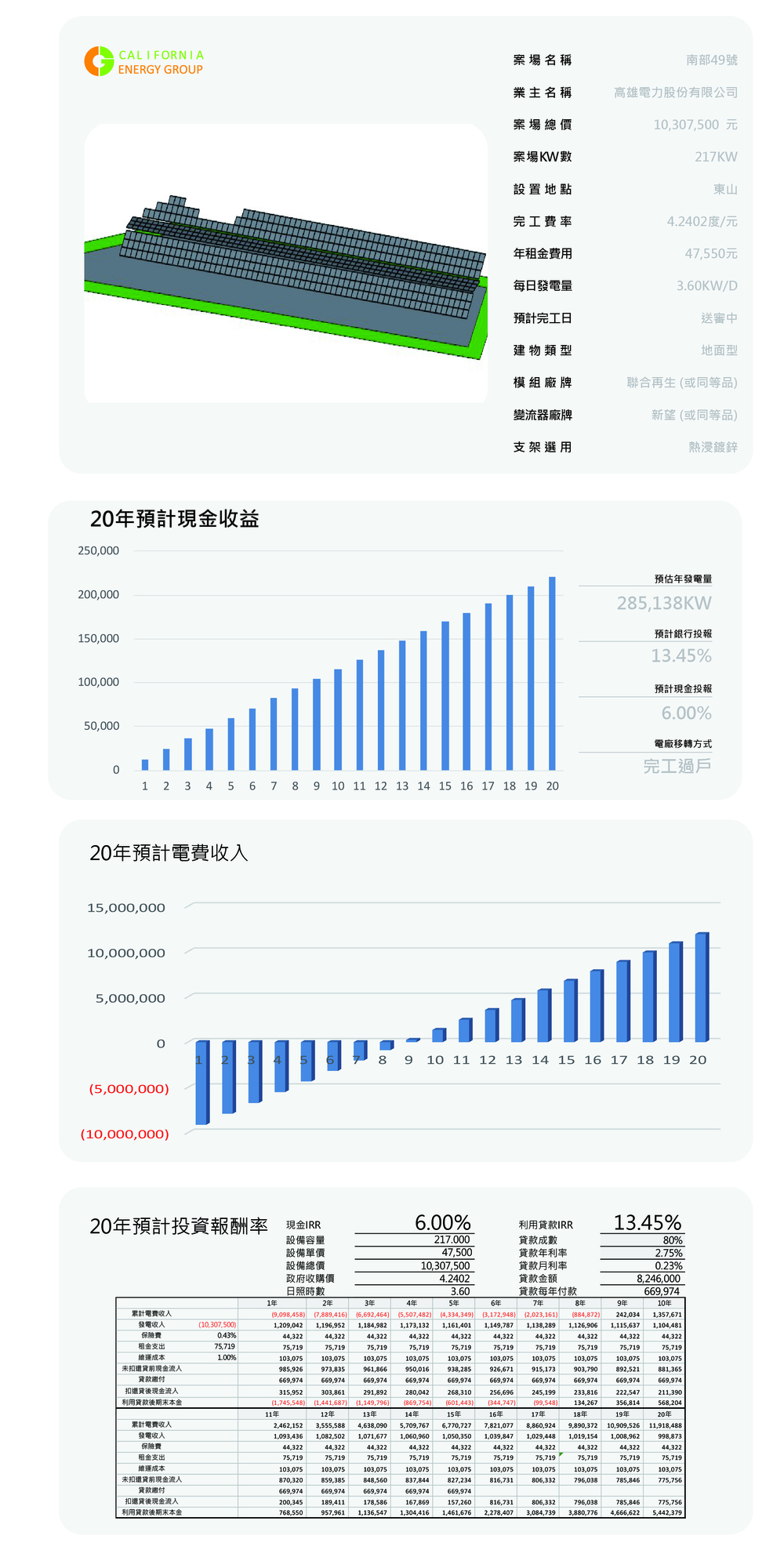 南部大-49號(L124東山東山1062)
