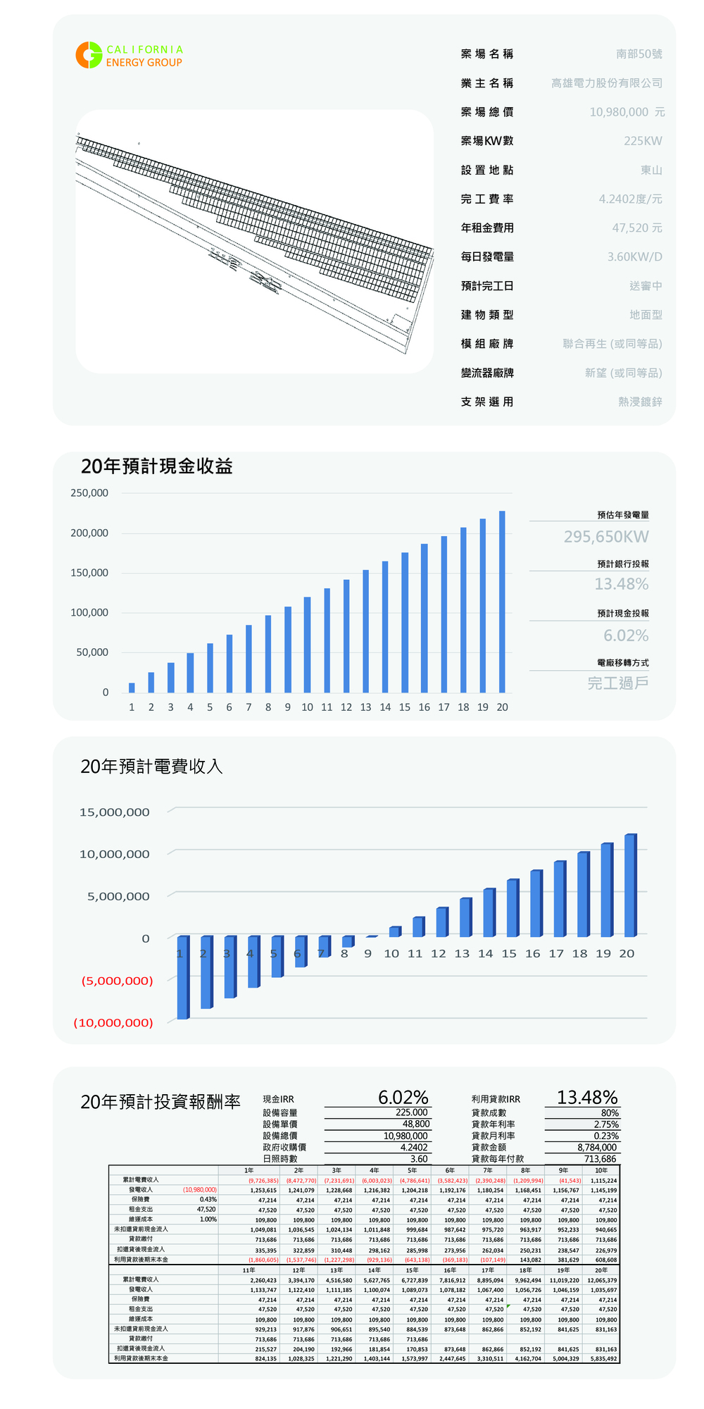 南部大-50號(L123東山東山1192)