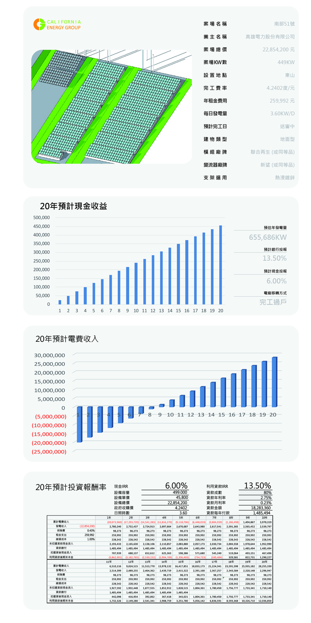 南部大-51號(L127東山東山1073)