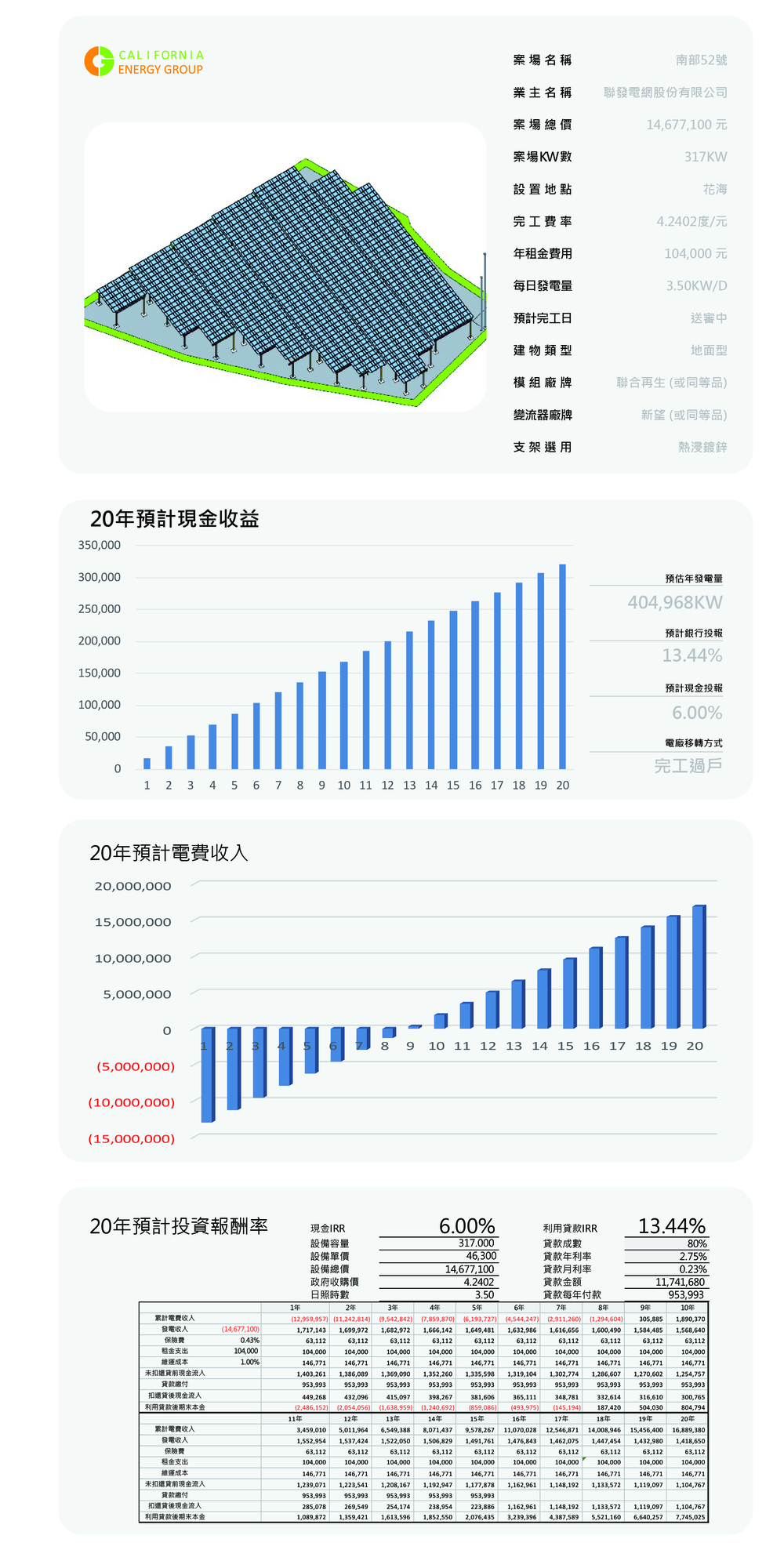 南部大-52號(109-1屏東-滿州花海)