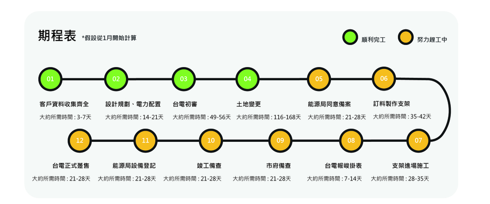 南部大-53號(98台南玉井玉興)