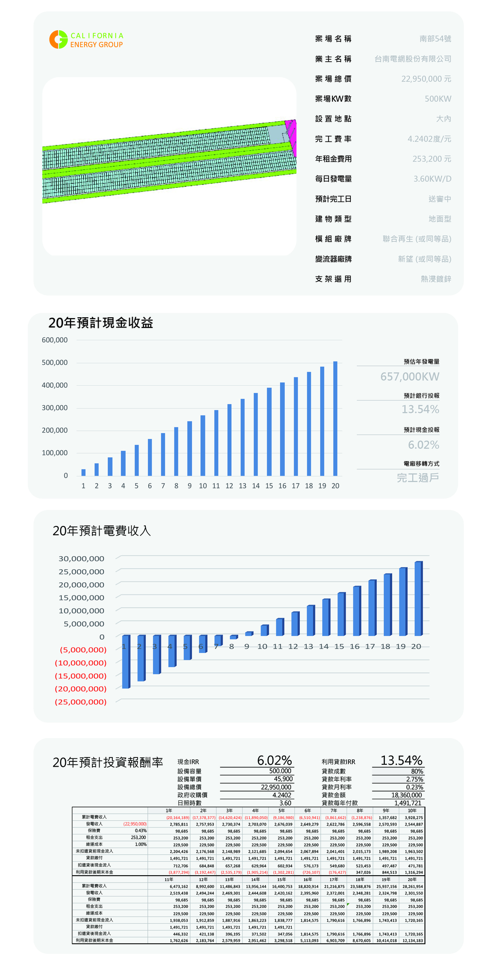 南部大-54號(L144大內「高手」大內段1469-1)