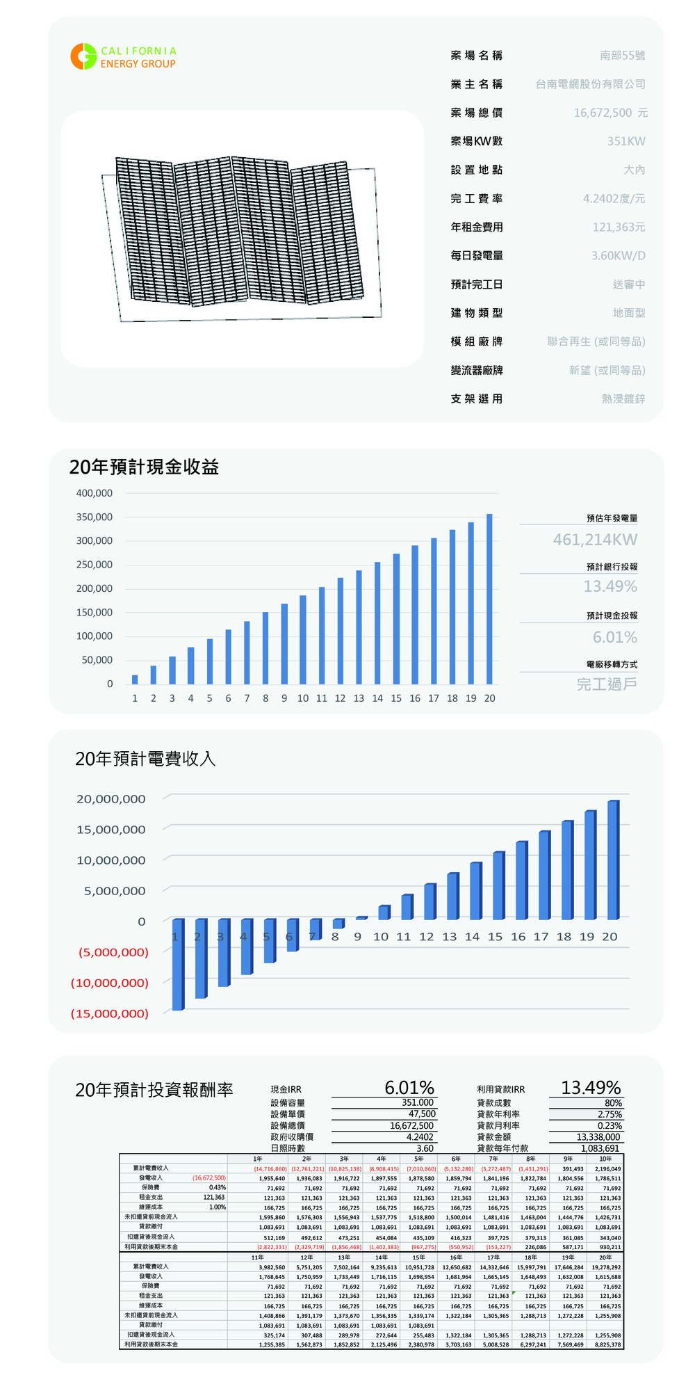 南部大-55號(L157大內「高手」大內1463)
