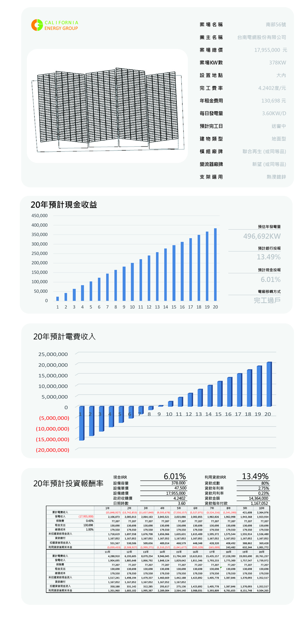 南部大-56號(L167大內「高手」大內1463-2)