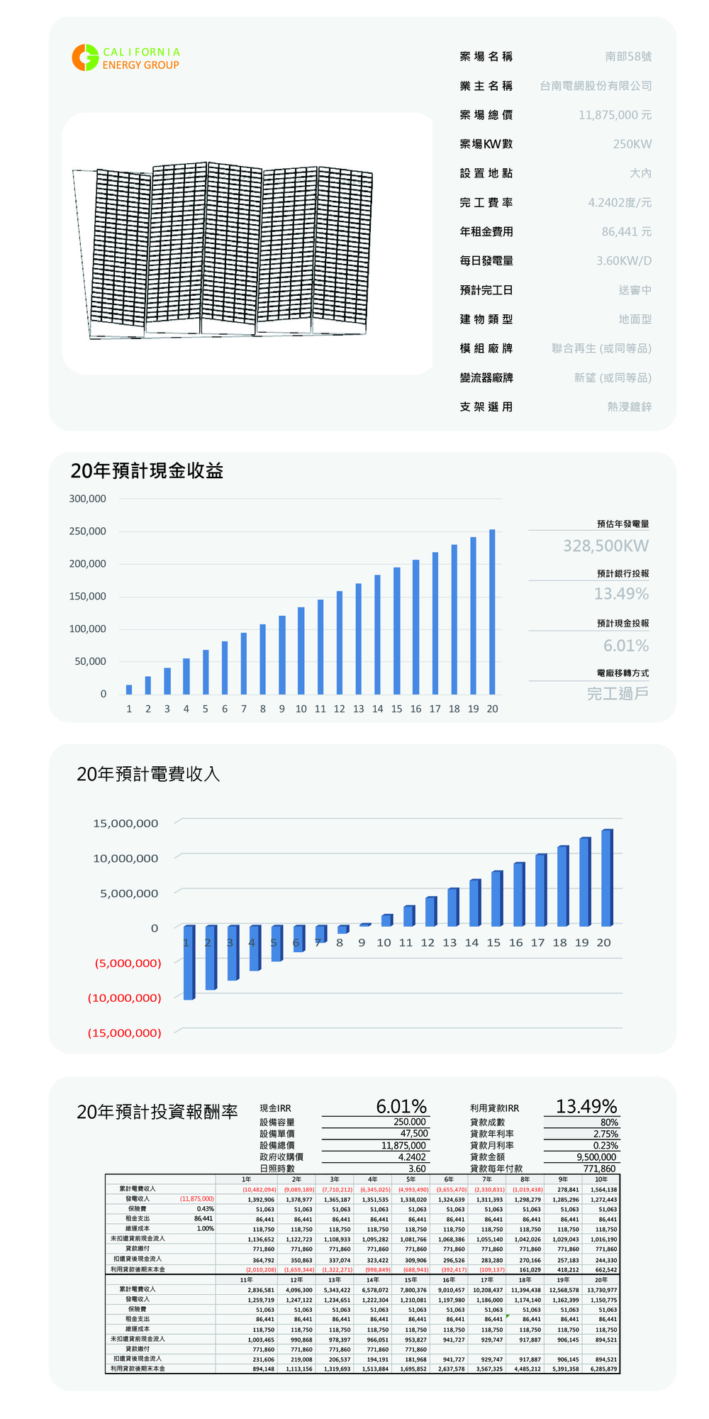 南部大-58號(L169大內「高手」大內1463-4)