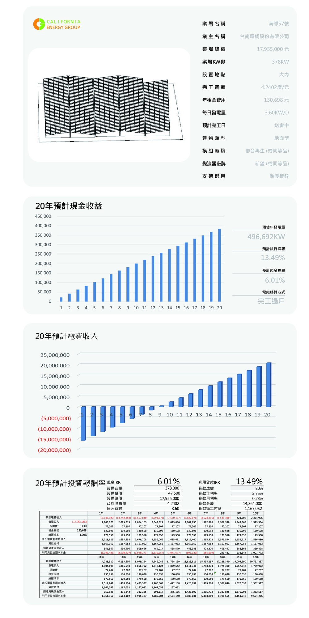 南部大-57號(L168大內「高手」大內1463-3)