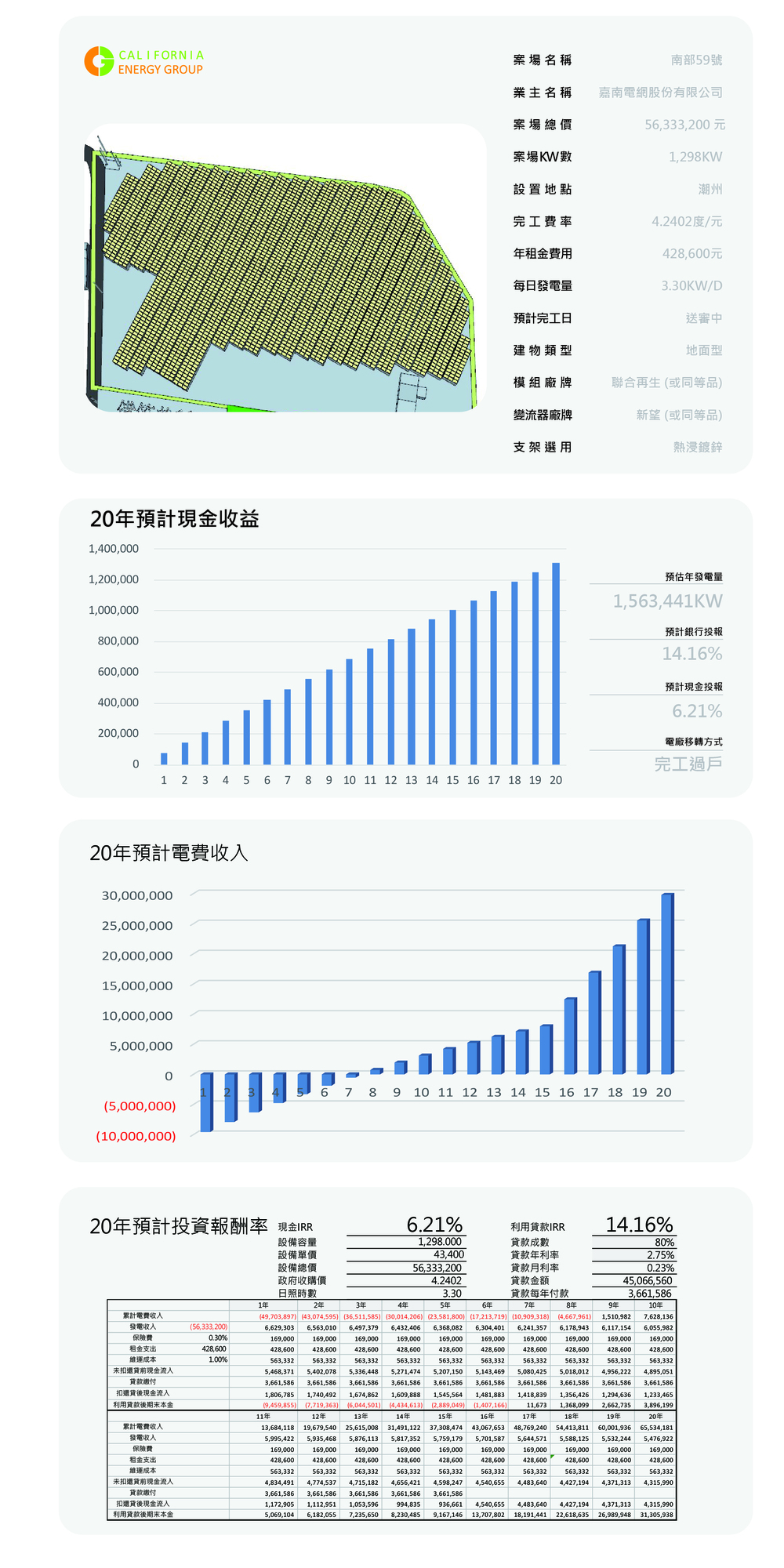 南部大-59號(L152潮州崙新638)